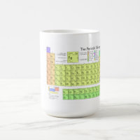 The Periodic Table of the Elements