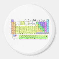 The Periodic Table of the Elements