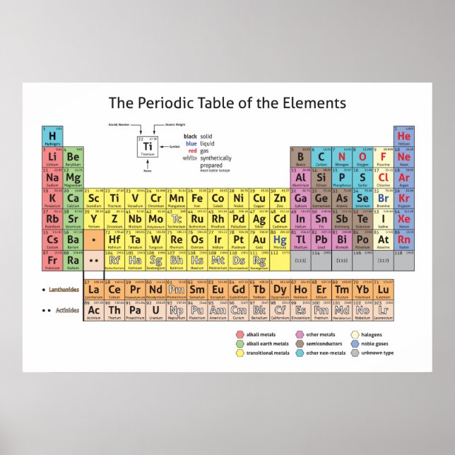 The Periodic Table of the Elements Poster (Front)