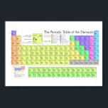 The Periodic Table of the Elements Poster<br><div class="desc">The Periodic Table of the Elements.</div>