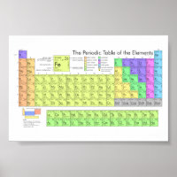 The Periodic Table of the Elements