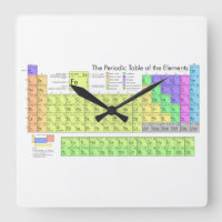 The Periodic Table of the Elements