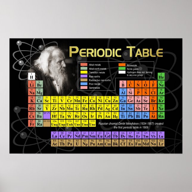 The Periodic Table Poster (Front)