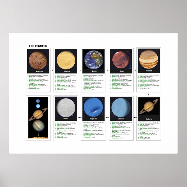 The Planets Poster (Front)