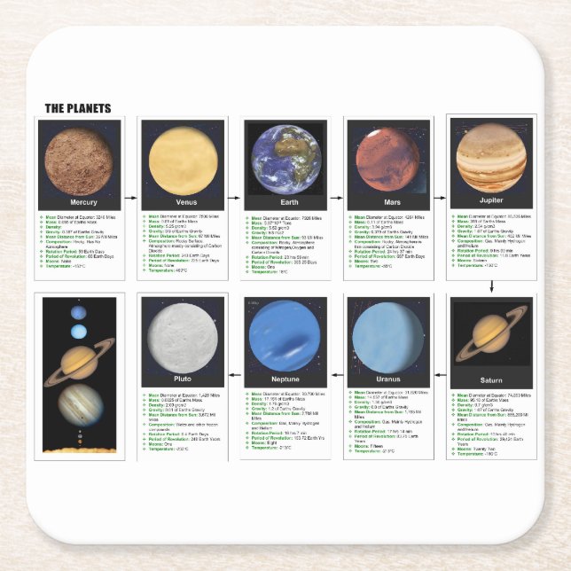 The Planets Square Paper Coaster (Front)