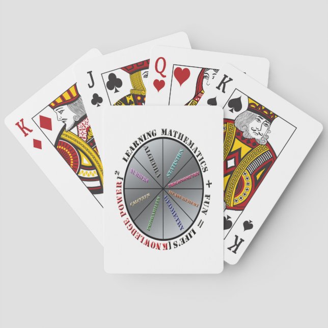 The power of mathematics  playing cards (Back)