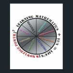 The power of mathematics  poster<br><div class="desc">Illustrates the importance of mathematics together with fun,  for  knowledge power in life.</div>