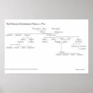 The Powhatan Confederacy Tree 2007 V1.0 Poster