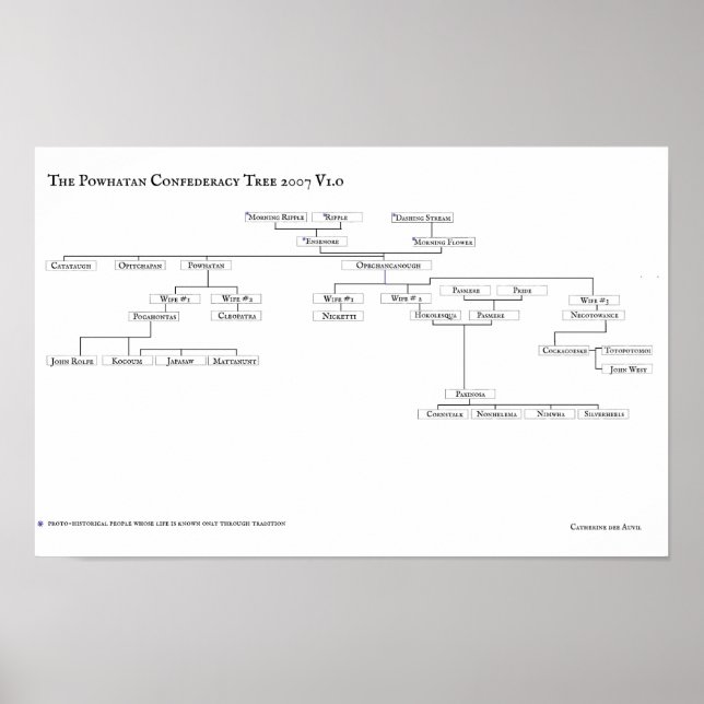 The Powhatan Confederacy Tree 2007 V1.0 Poster (Front)