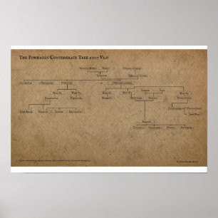 The Powhatan Confederacy Tree 2007 V1.0 Poster