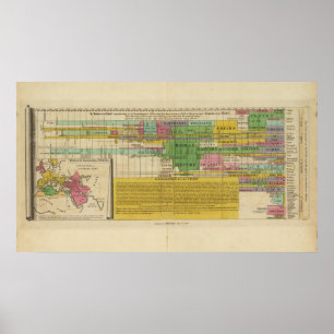 The Prinicipal Empires of the World Poster