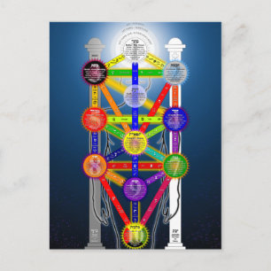 The Qabalistic Tree of Life Structure Diagram Postcard