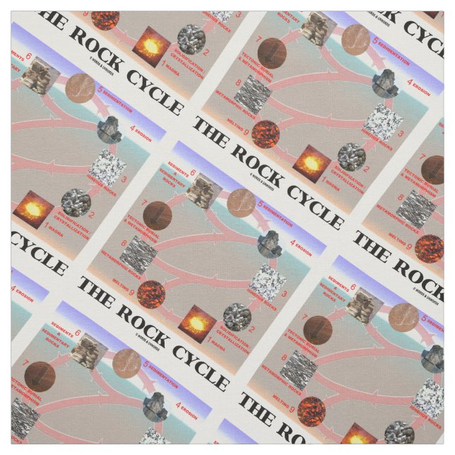 The Rock Cycle Geology Earth Science Fabric (Swatch)