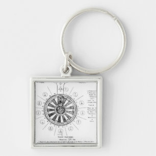 The Round Table of King Arthur Key Ring