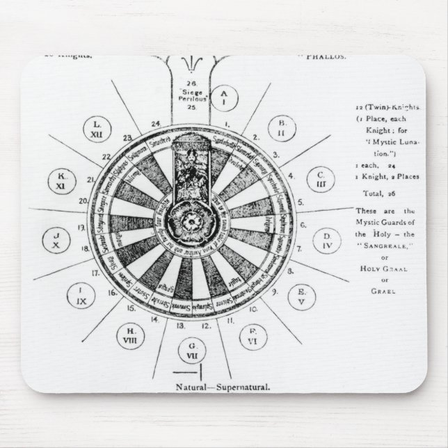 The Round Table of King Arthur Mouse Pad (Front)