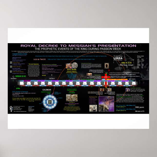 The Royal Decree to Messiah Poster (Front)