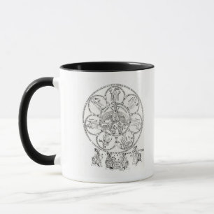 The Seven Liberal Arts Mug