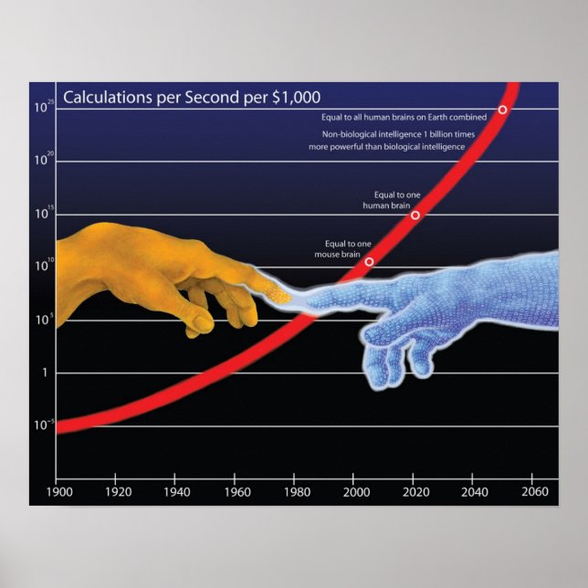 The Singularity Poster (Front)