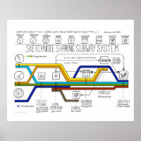 The Sketchnote Sharing Subway System