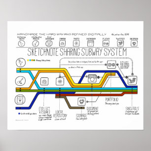 The Sketchnote Sharing Subway System Poster