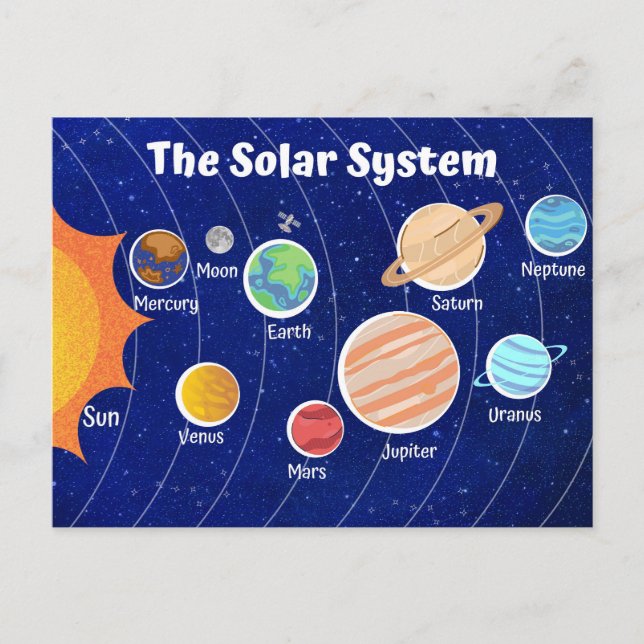 The Solar System Nursery Postcard (Front)