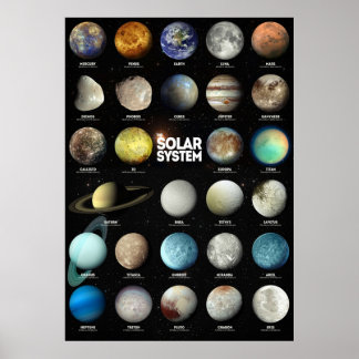 The Solar System Poster