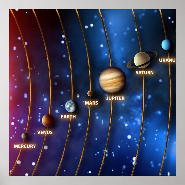 The Solar System Poster (Front)