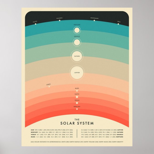 THE SOLAR SYSTEM POSTER (Front)