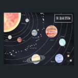 The Solar System Poster<br><div class="desc">The Solar System with watercolor planets.</div>