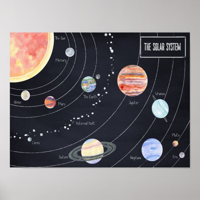 The Solar System Poster (Front)