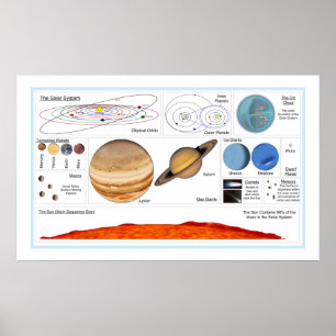 The Solar System Poster