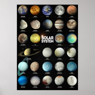 The Solar System Poster