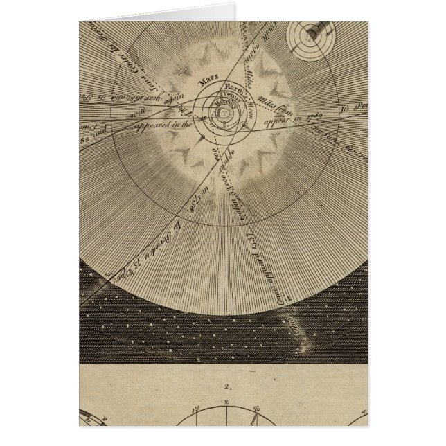 The Solar System with Orbits (Front)