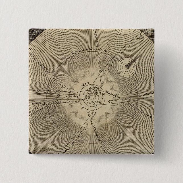 The Solar System with Orbits 15 Cm Square Badge (Front)