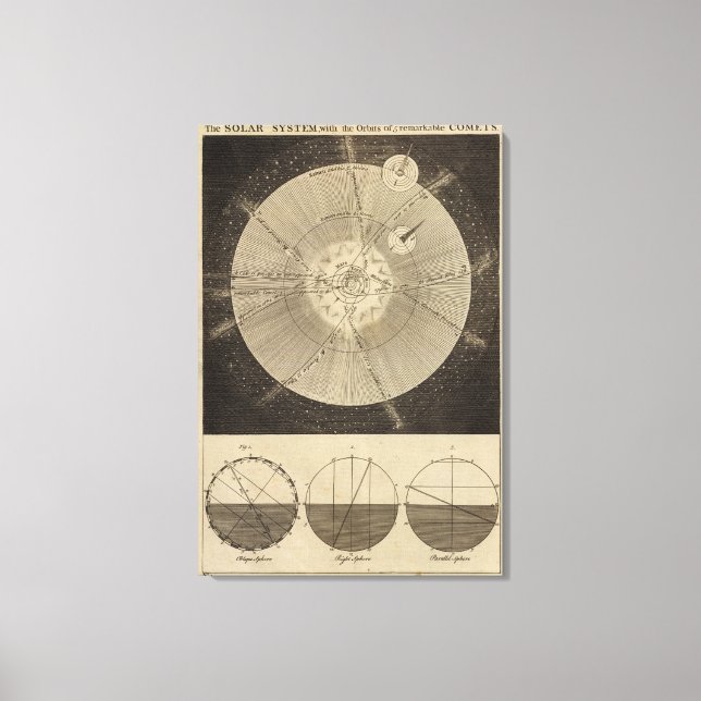 The Solar System with Orbits Canvas Print (Front)