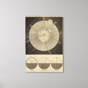 The Solar System with Orbits Canvas Print
