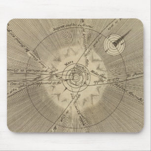 The Solar System with Orbits Mouse Pad