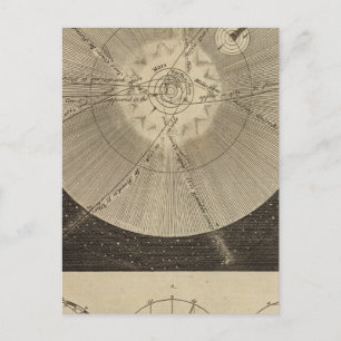 The Solar System with Orbits Postcard