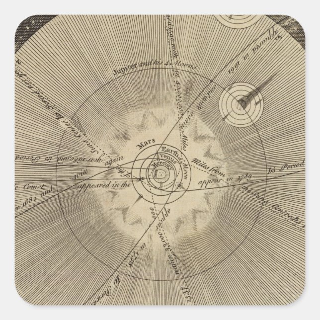 The Solar System with Orbits Square Sticker (Front)