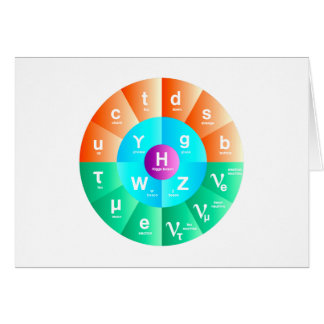 The Standard Model of Particle Physics
