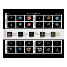 The Standard Model of Particles