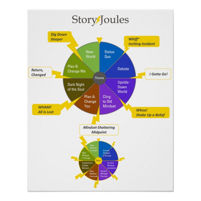 The StoryJoules Model Poster (Front)