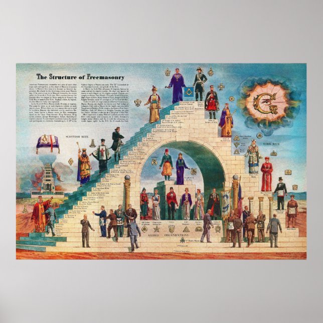 The Structure of Freemasonry Chart Free Masons (Front)