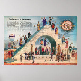The Structure of Freemasonry Poster