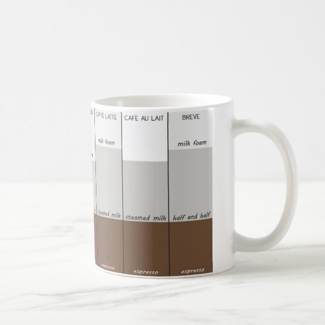 The Styles of Coffee Mug (Right)