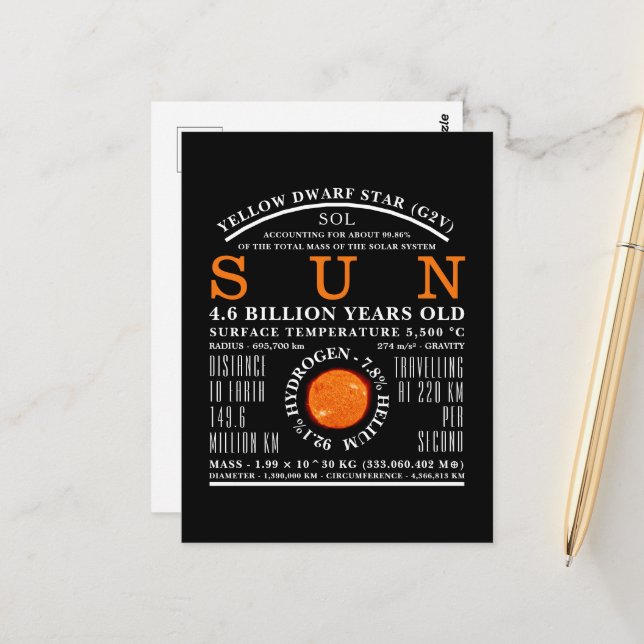 The Sun Detailed Astronomy Postcard (Front/Back In Situ)