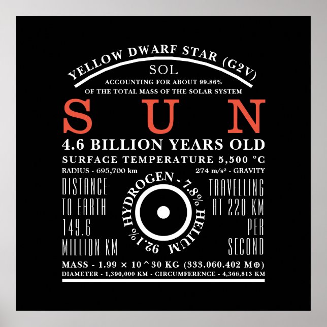 The Sun Detailed Astronomy Symbol Poster (Front)