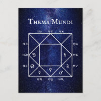 The Thema Mundi: World's Astrological Natal Chart