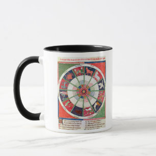 The Twelve Signs of the Zodiac and the Sun Mug