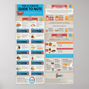 The Ultimate Guide To Nuts - Infographic Poster